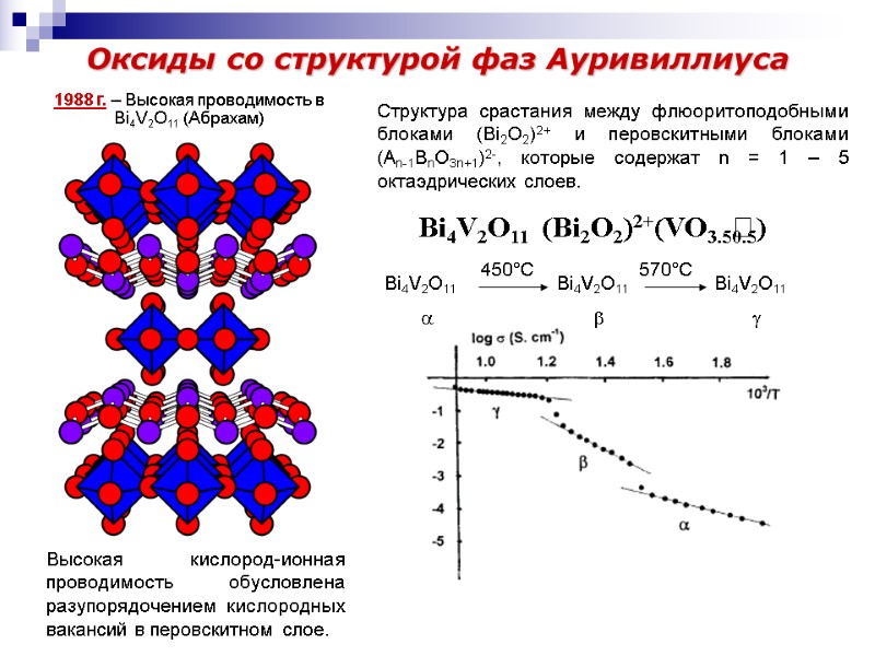 Оксиды со структурой фаз Ауривиллиуса Структура срастания между флюоритоподобными блоками (Bi2O2)2+ и перовскитными блоками